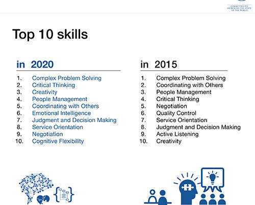 10 Habilidades necesarias para los profesionales del futuro | Contamar