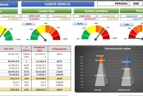 Nueva versión de cuadro de mandos Contables mensuales | Contamar