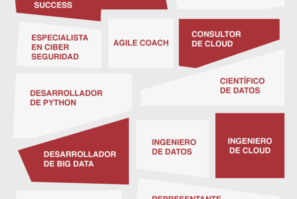 Trabajo: tendencias laborales 2020 según Linkedin | Contamar