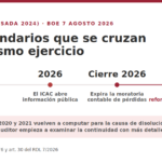 NIA-ES 570 (Revisada 2024): el auditor va a mirar con lupa la continuidad de tu empresa | Contamar