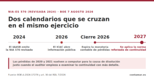NIA-ES 570 (Revisada 2024): el auditor va a mirar con lupa la continuidad de tu empresa | Contamar
