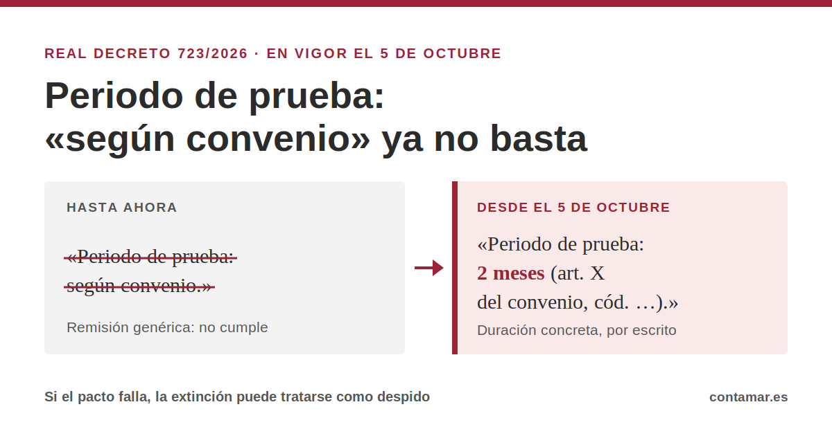 Periodo de prueba y RD